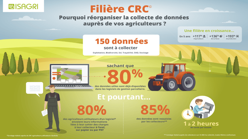 filiere-crc-collecte-de-donnees